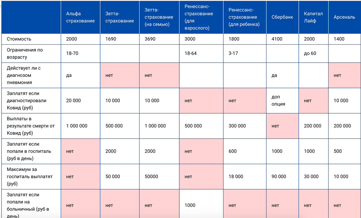 Сравнительная таблица на сайте @site2max.ru 