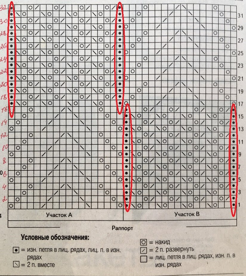 Медвежьи лапки схема