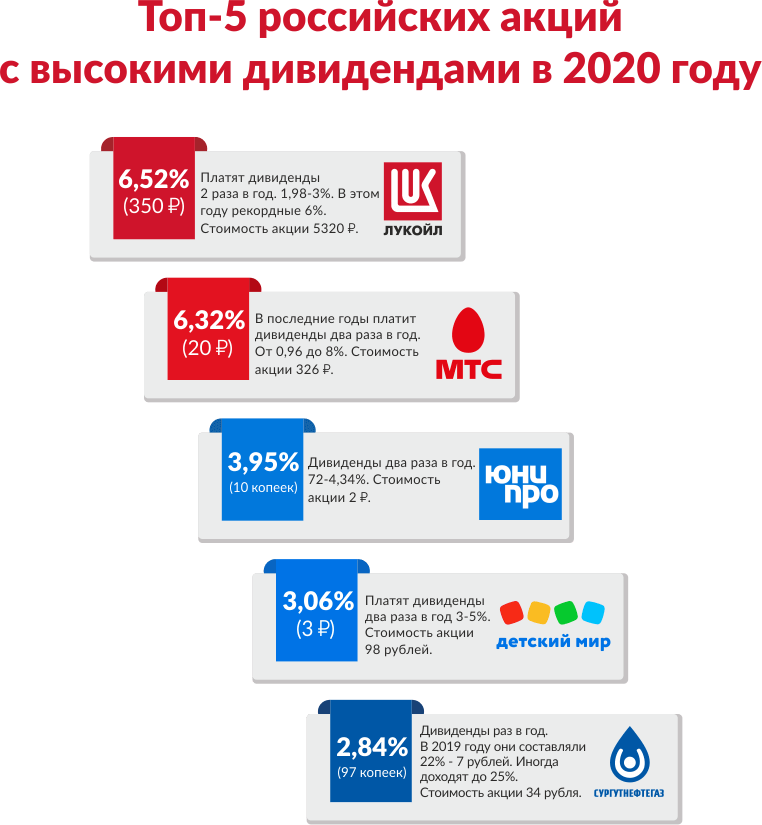 Стабильные компании для инвестиций. Акции каких российских. Выгодные акции компаний. Акции каких российских. Ценные бумаги привилегированные акции.