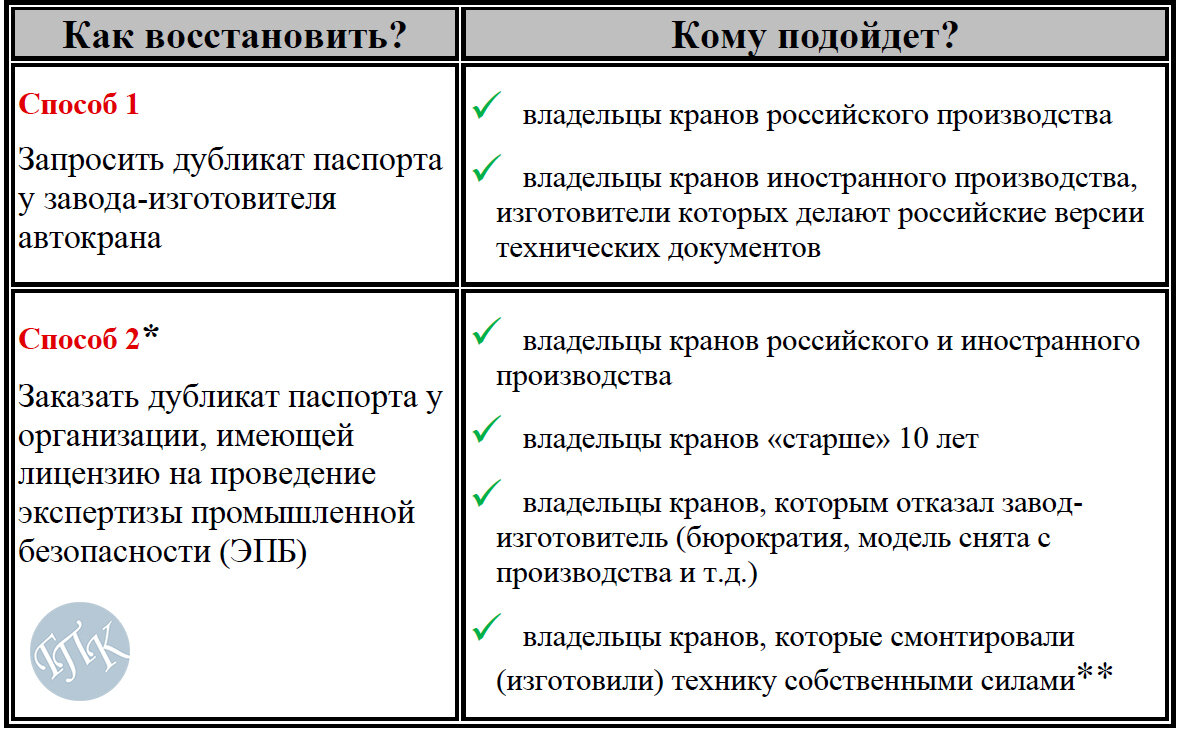 1с профсоюз как заказать эпб