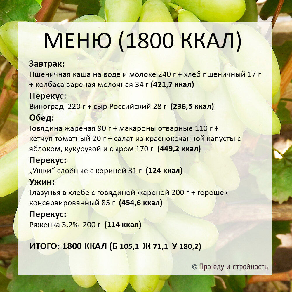 1000 меню. Меню на 1900 ккал. Меню на день. ПП рацион на день на 2000 калорий. 2000 Ккал в день меню.