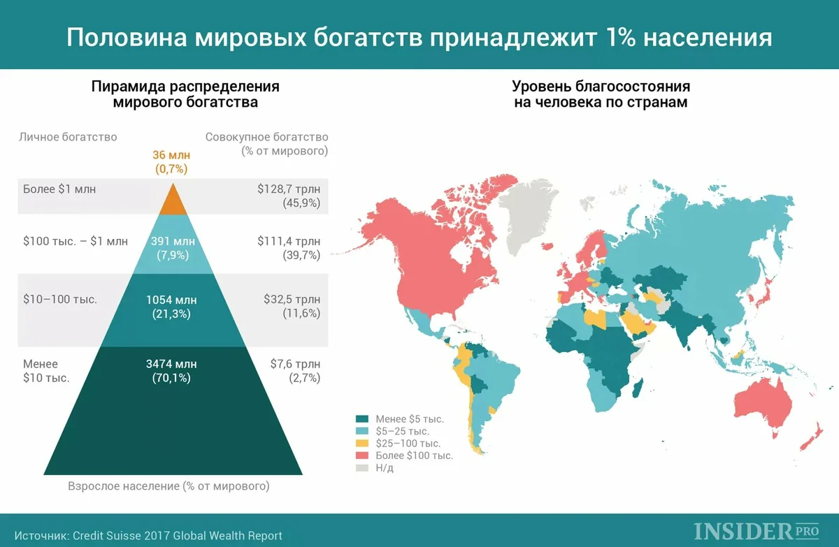 Карта среднего роста в европе