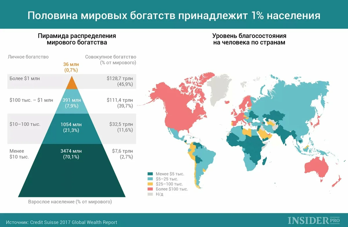 Карта прибыль мир