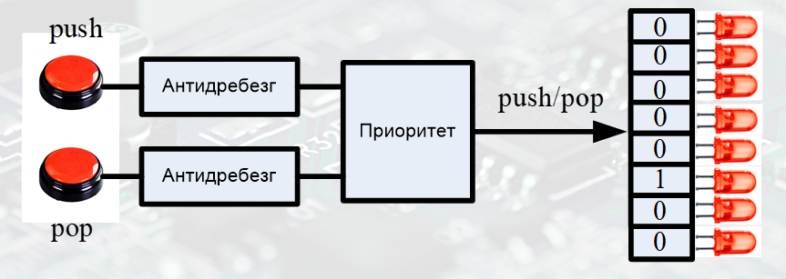 Общая схема устройства