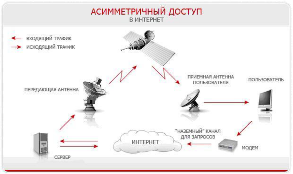 Асимметричный