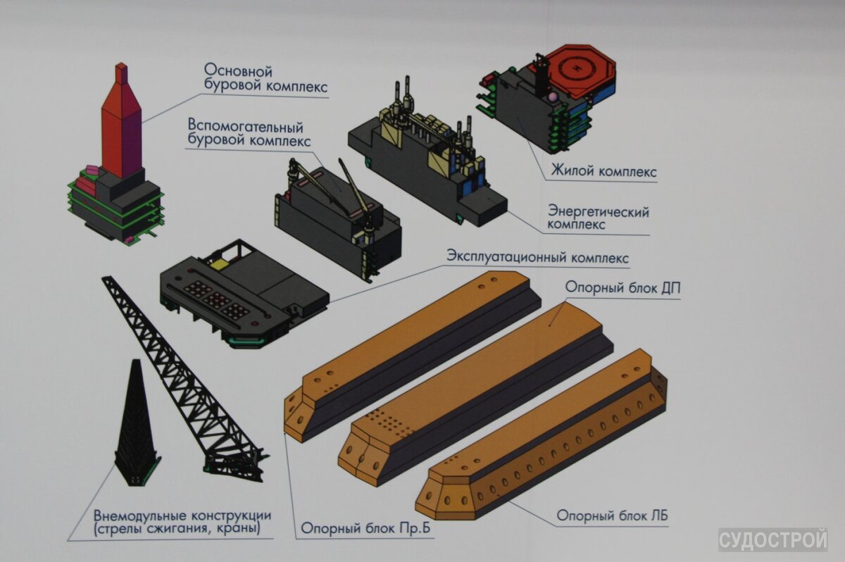 Основные модули платформы "Каменномысское-море" / Фото: Судострой