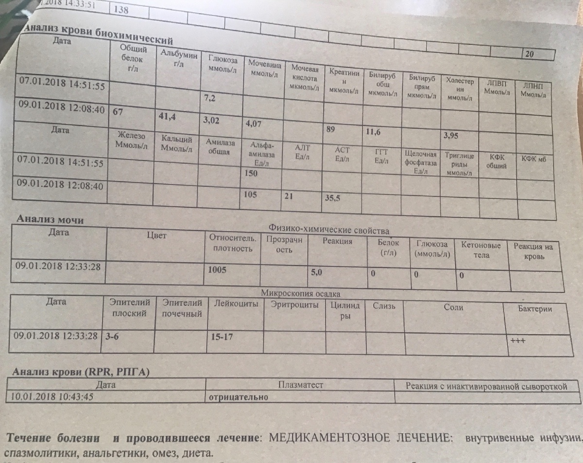 Это все анализы, которые были взяты!