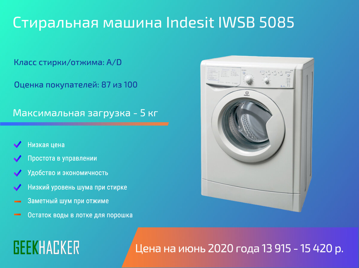 Рейтинг качества стиральных машин 2023. Стиральная машинка Индезит IWSB 5085. Программа стиральной машины Индезит IWSB 5085. Режимы стирки Индезит IWSB 5085 стиральная. Стиральная машинка Индезит IWSB 5085 режимы стирки.