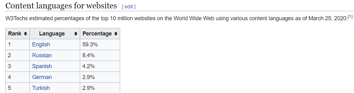 Фото: Википедия