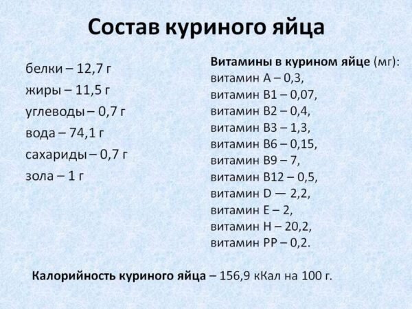 Для желающих ознакомиться с составом куриного яйца