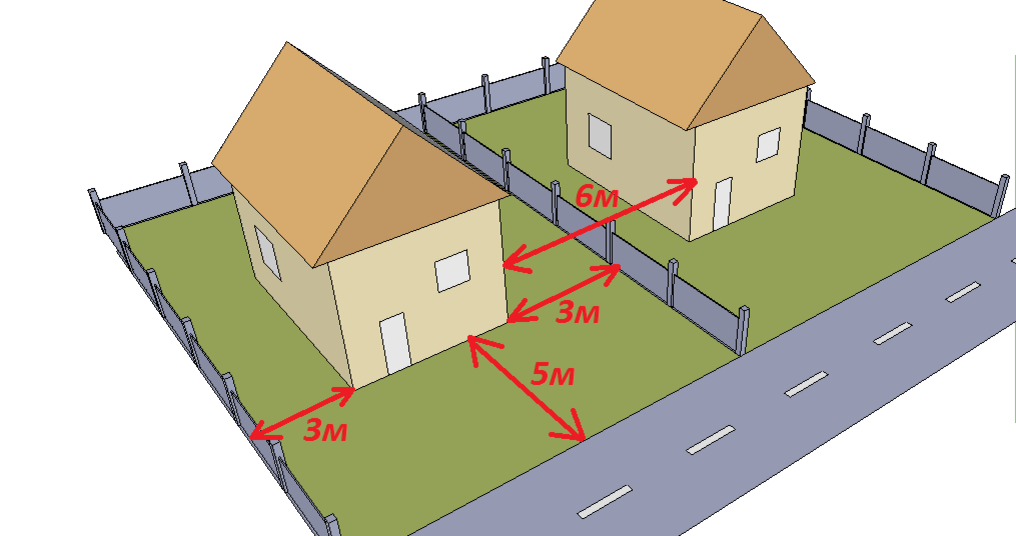 Дом узаконен с нарушением отступов. Отступ от красной линии. Отступ навеса для автомобилей от границ участка. Гараж на участке отступы. Отступ от красных линий при строительстве.