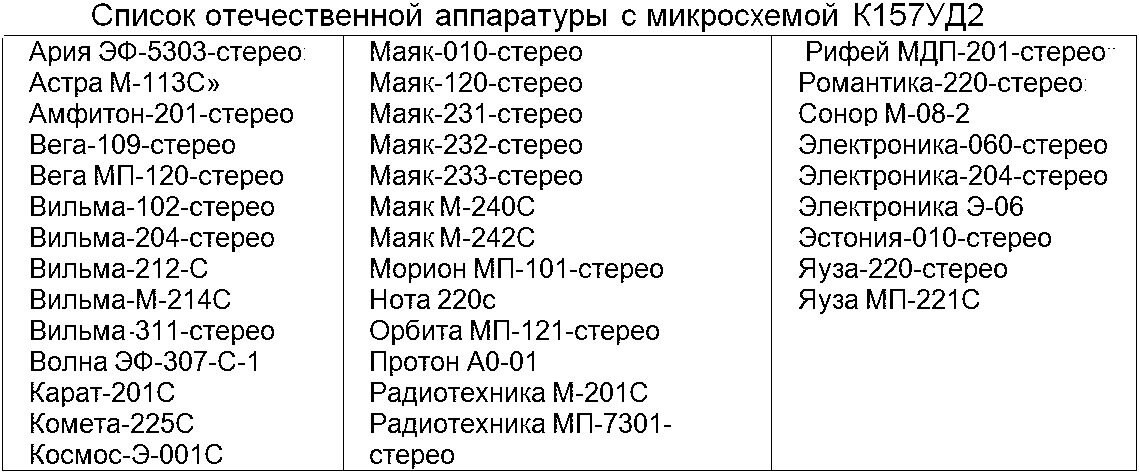 Список где использовалась