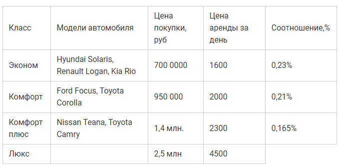 Доходный автомобиль. Как получить пассивный доход с автомобилей