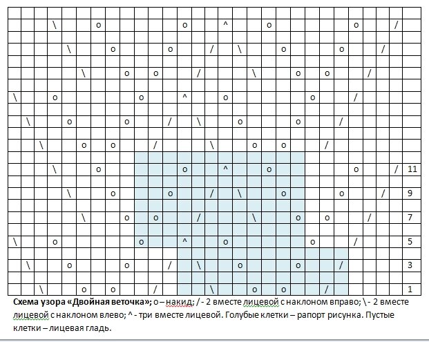 Схема узора "Двойная веточка"