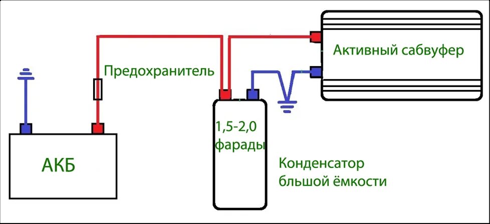 Как правильно подключить Сабвуфер в машину