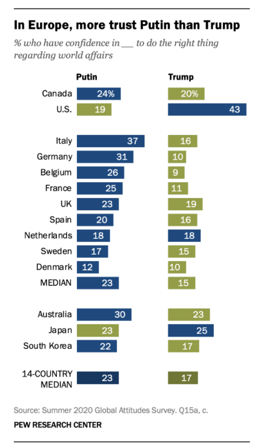 Источник: pewresearch.org, перевод автора