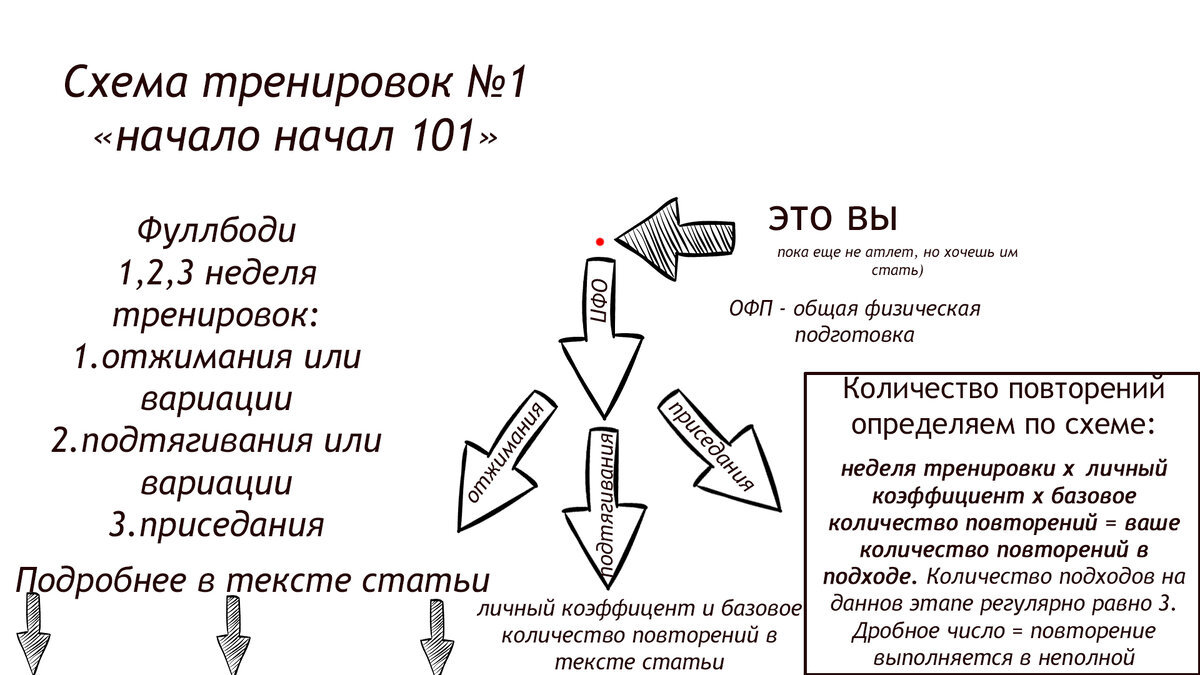 таблички не самые красивые, но зато в них содержится вся основная информация. 