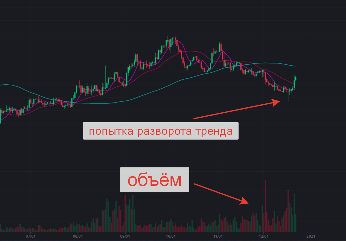 Какую криптовалюту покупать в 2025. Самые перспективные криптовалюты. перспективные криптовалюты 2025. какая криптовалюта самая перспективная. рост криптовалюты в 2025 году.