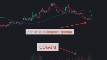 Топ в 2021 году перспективных криптовалют