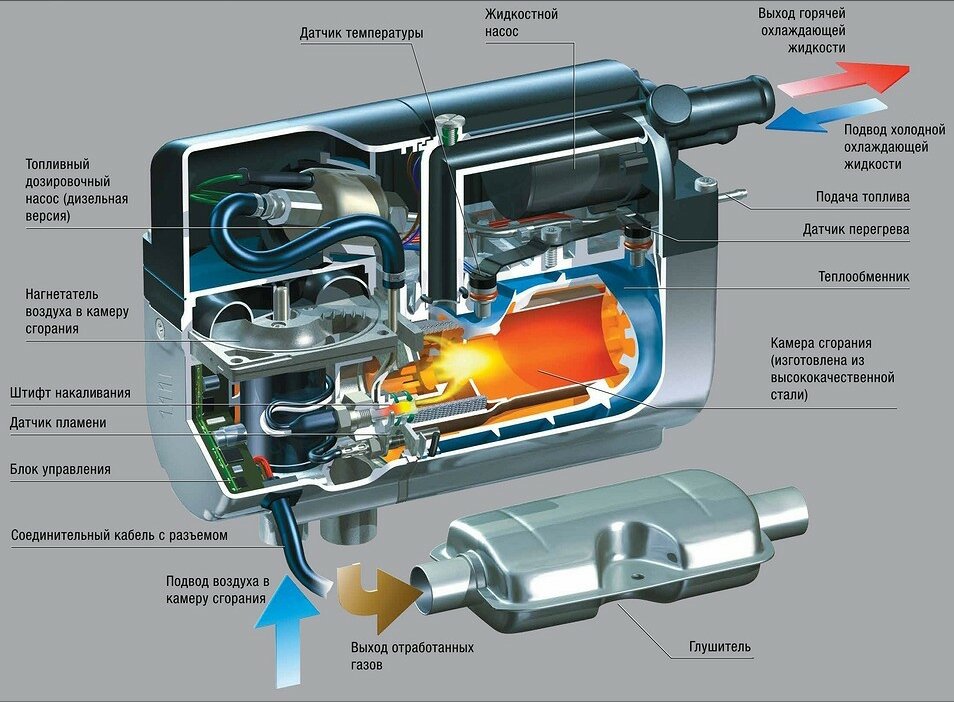 Схема работы подогревателя.