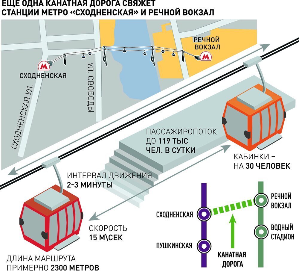 Будущая канатная дорога в Тушино - опасный для города объект или ...