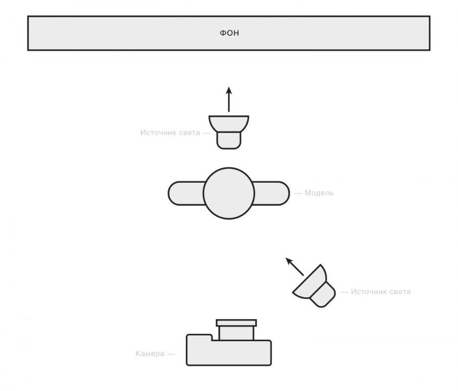 Main navigation None