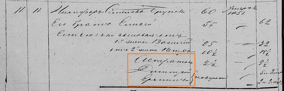 1858 год. Ревизская сказка села Малахово. Мужчины.
