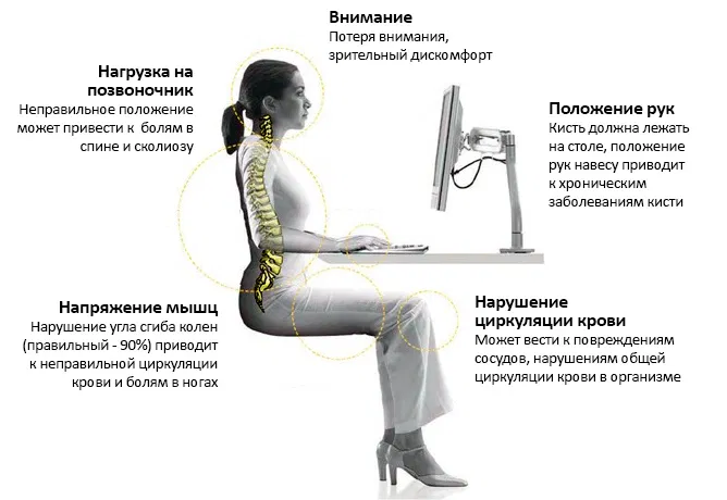 Какой матрас выбрать при остеохондрозе позвоночника