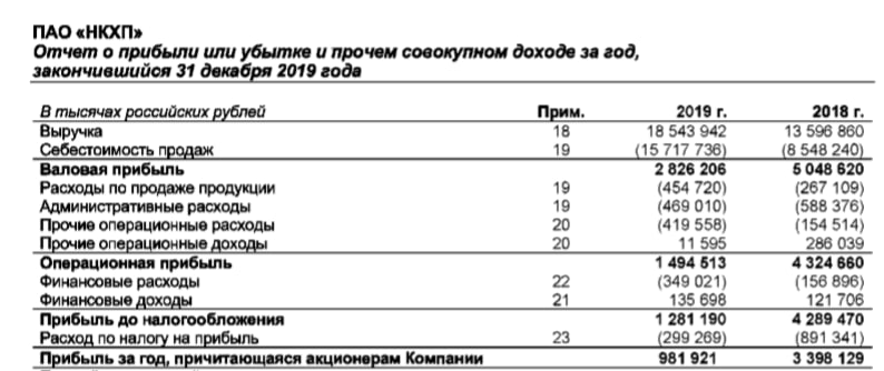 Источник: https://novoroskhp.ru/investoram/finansovaya-otchetnost/