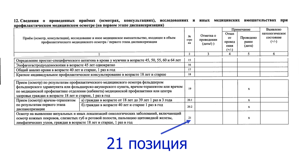 Карта учета дополнительной диспансеризации работающего гражданина в ворде