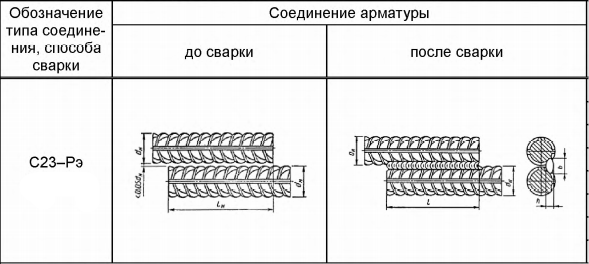 Расстояние от сварного шва до арматуры