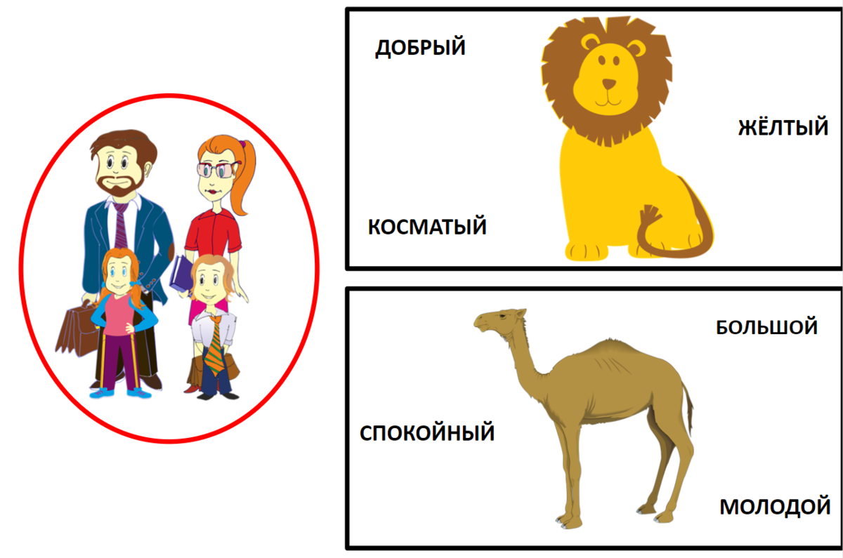 Урок по теме: Слова обозначающие признаки предметов. Русский язык 1 класс |  УчусьСам. рф | Дзен