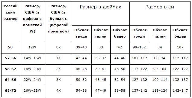 Таблица размеров женской одежды