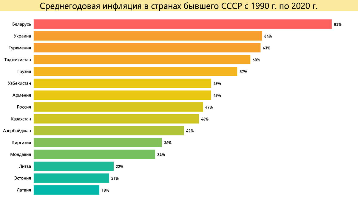 Инфляция в развитых странах. Уровень инфляции по странам. Уровень инфляции по странам. Уровень инфляции в мире 2021. Инфляция по странам 2021.