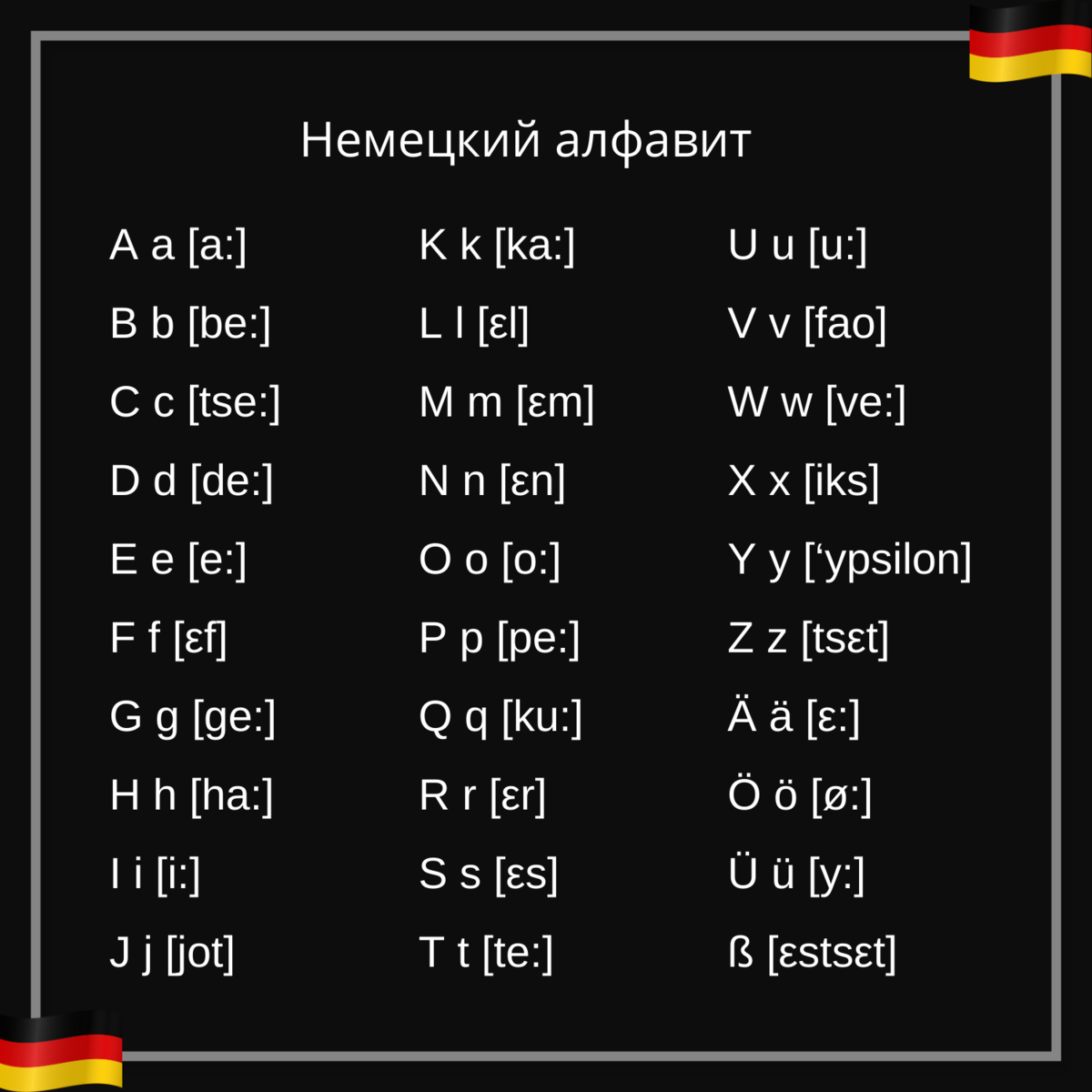 Фото немецкого алфавита