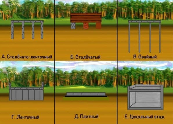 Теплые полы водяные