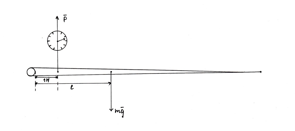 Рис. 2 Измерение баланса 