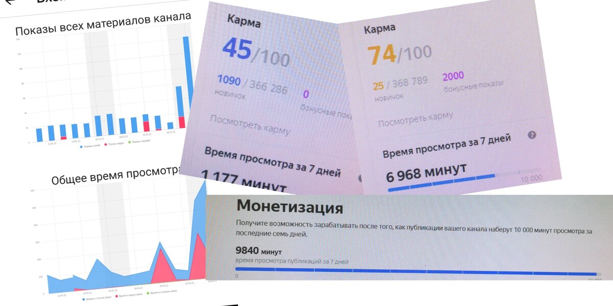 Карма выросла и показы увеличились. 