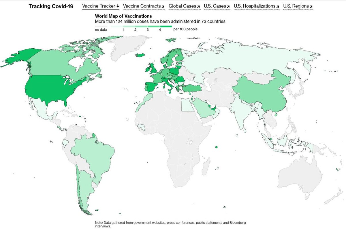 Карта хода вакцинации от COVID-19 в мире. Источник:https://www.bloomberg.com/graphics/covid-vaccine-tracker-global-distribution/