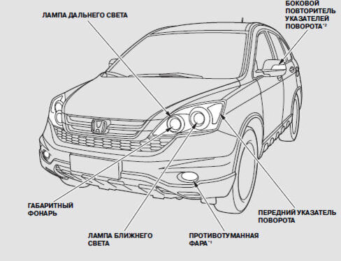 Фары у автомобиля какие где рисунок