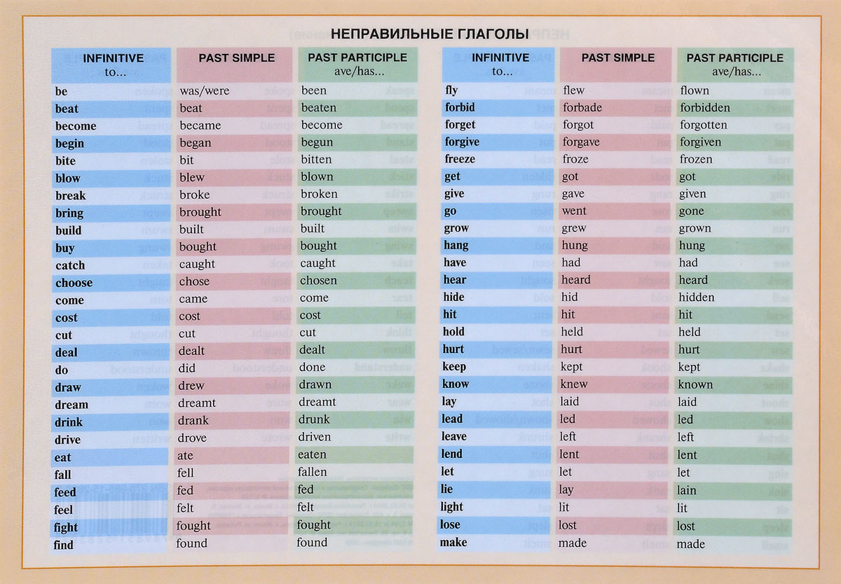 Основные неправильные глаголы