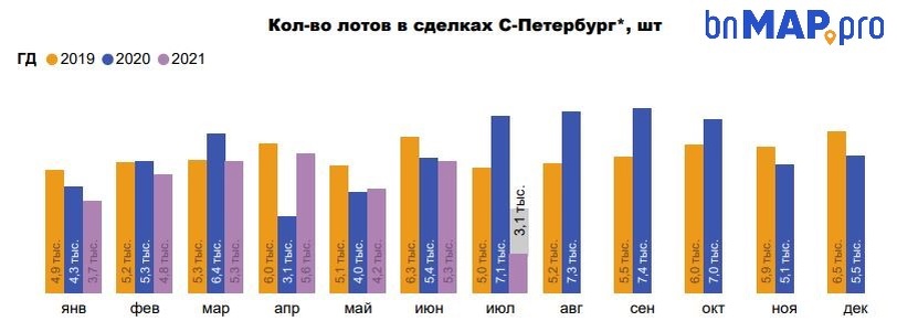 Динамика сделок с 2019 года по месяцам, bnMAP.pro