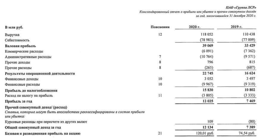 Сегодня в центре нашего внимания битва в российской строительной отрасли, поговорим про лидеров ЛСР и ПИК. В завершении подведем итоги и сделаем вывод - Что выбрать инвестору себе в портфель. Поехали!-2