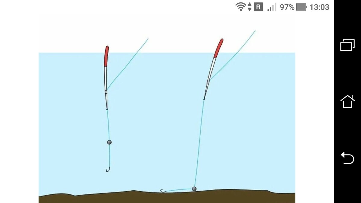 Поплавочная удочка. Правильная огрузка поплавка на карася. Правильная огрузка поплавочной удочки на карася. Огрузка поплавка для карася стоячей. Гусиный поплавок огрузка.