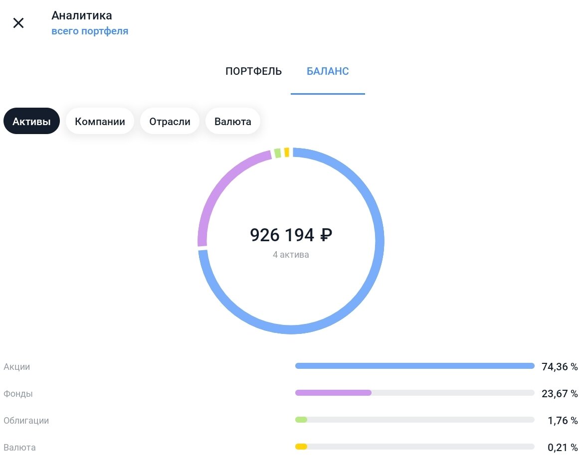 Портфель в плотную приближается к цели этого года в 1млн рублей.