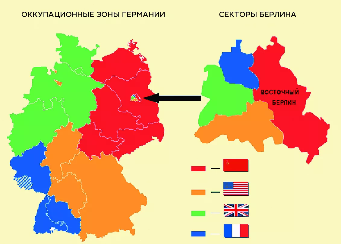 Итоговый раздел Германии