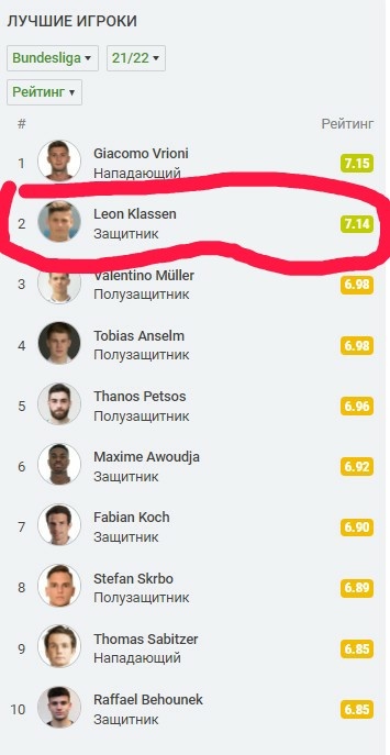 Оценки игроков "Тироля". Скрин из  SofaScore. Листайте картинку вправо