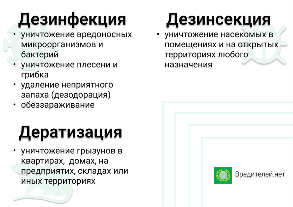 Определения простыми словами