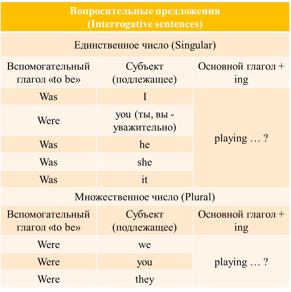 Past Simple и Continuous в предложении