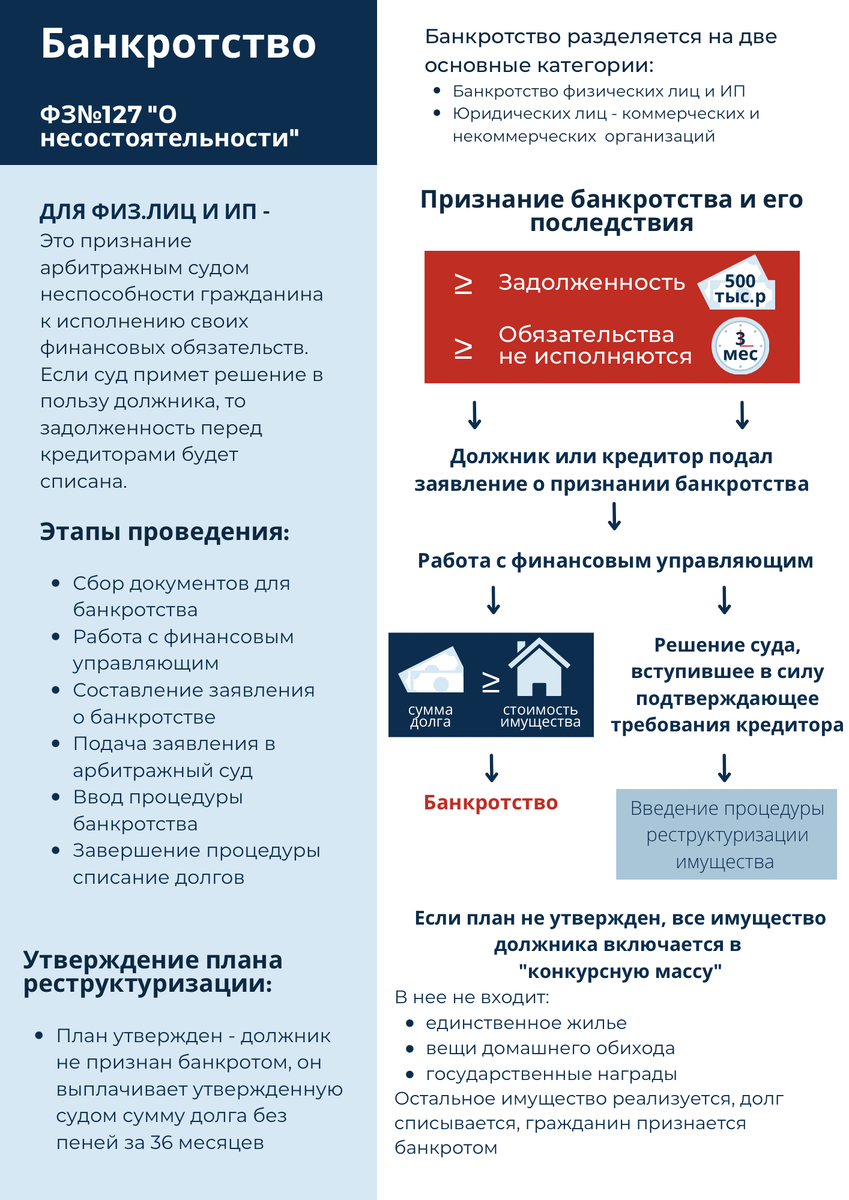 банкротство физ.лиц